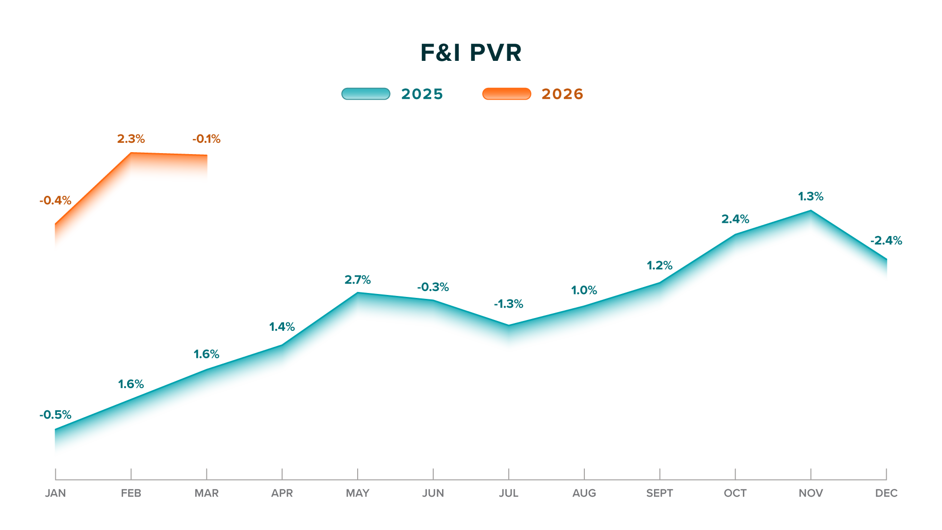 F&I-PVR---Q12026