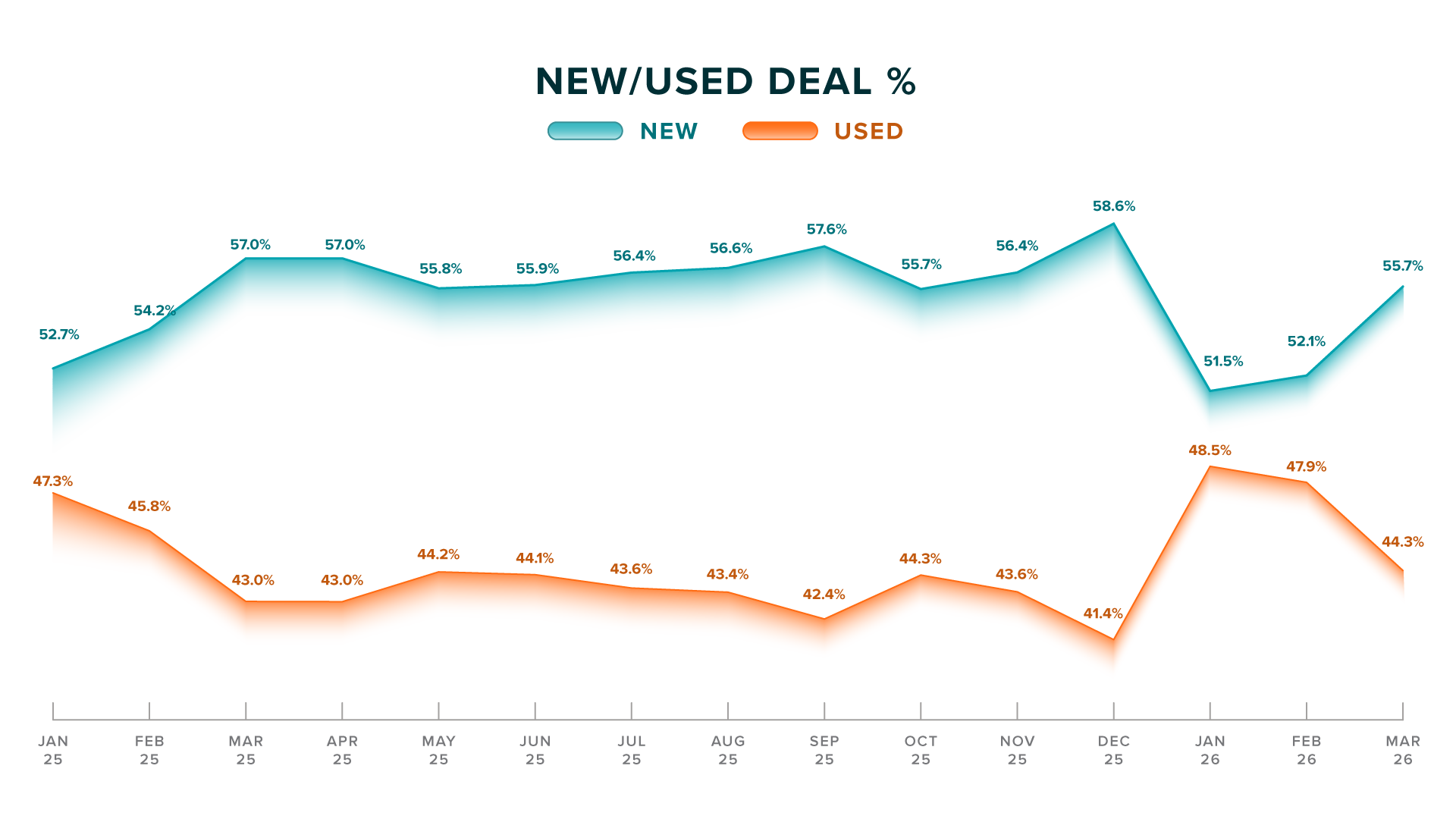 New-and-Used-Deal-_---Q12026