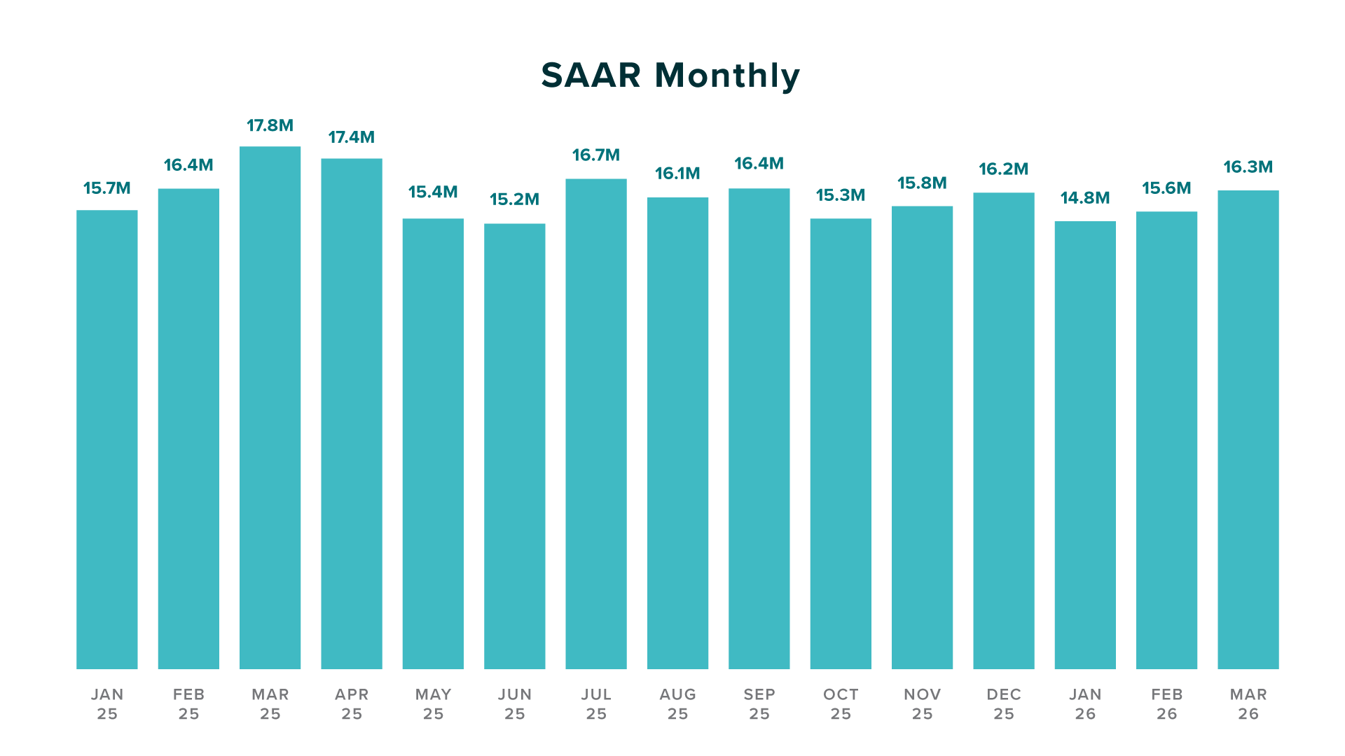 SAAR-Q12026
