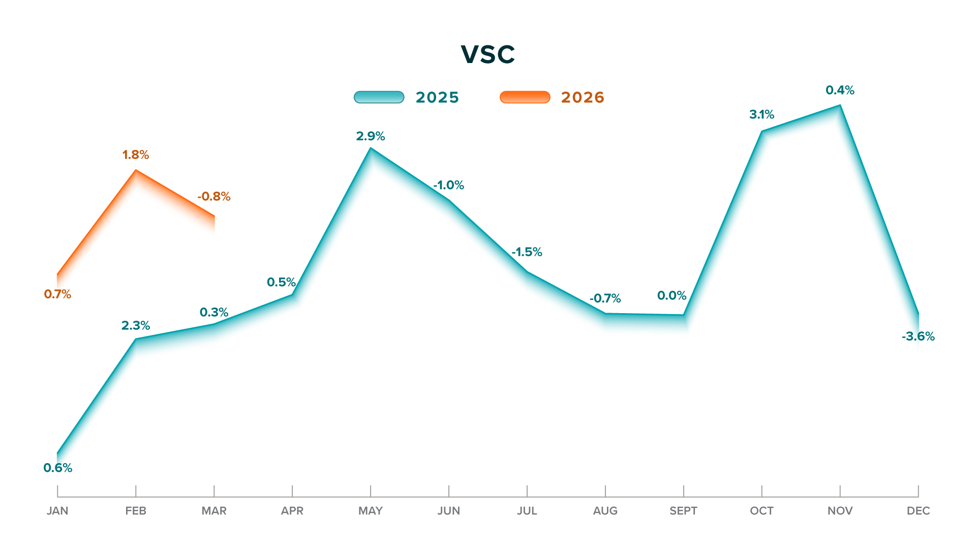 VSC---Q12026