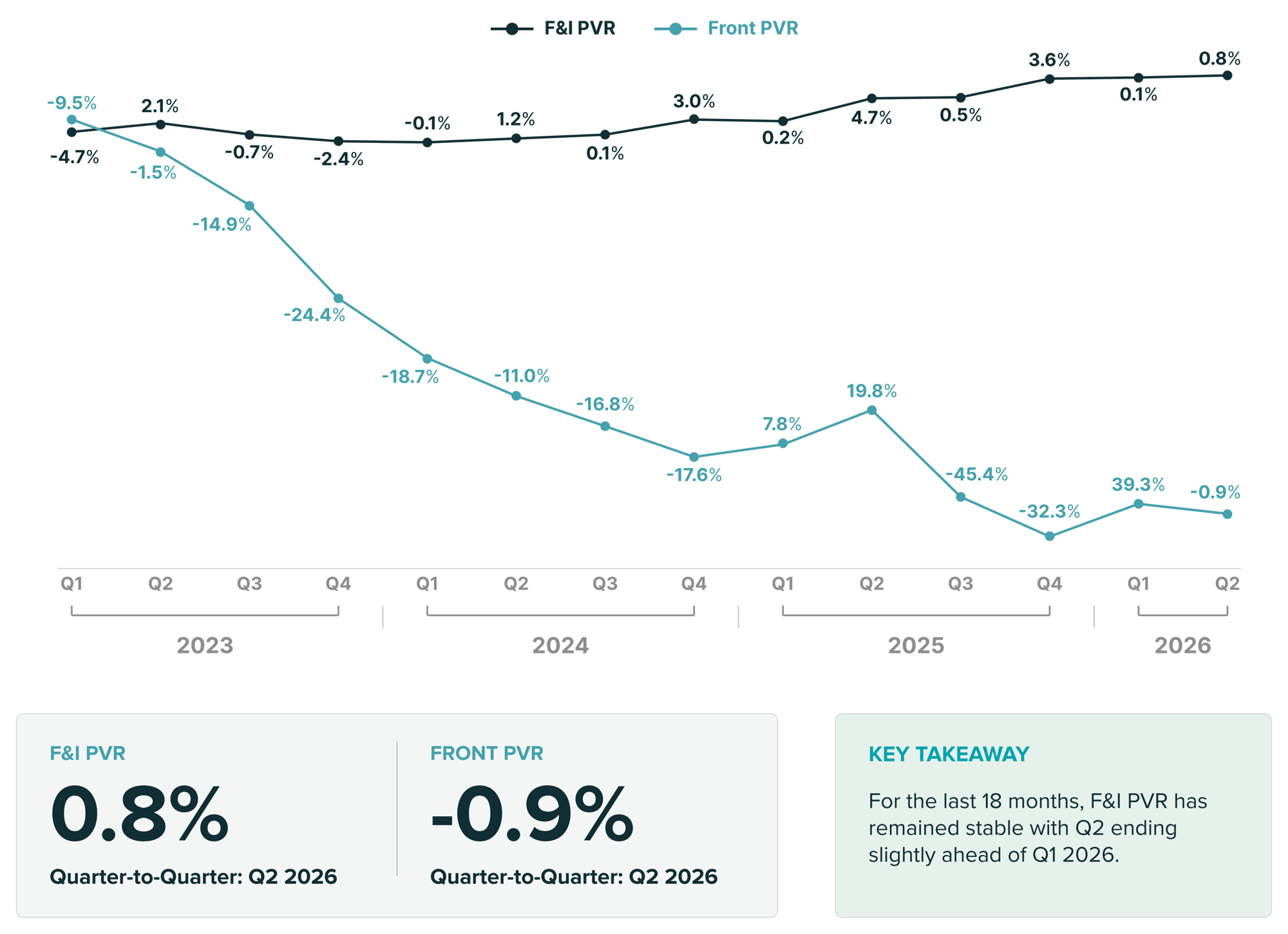 fi-pvr-vs-front-pvr-percentage-change-1
