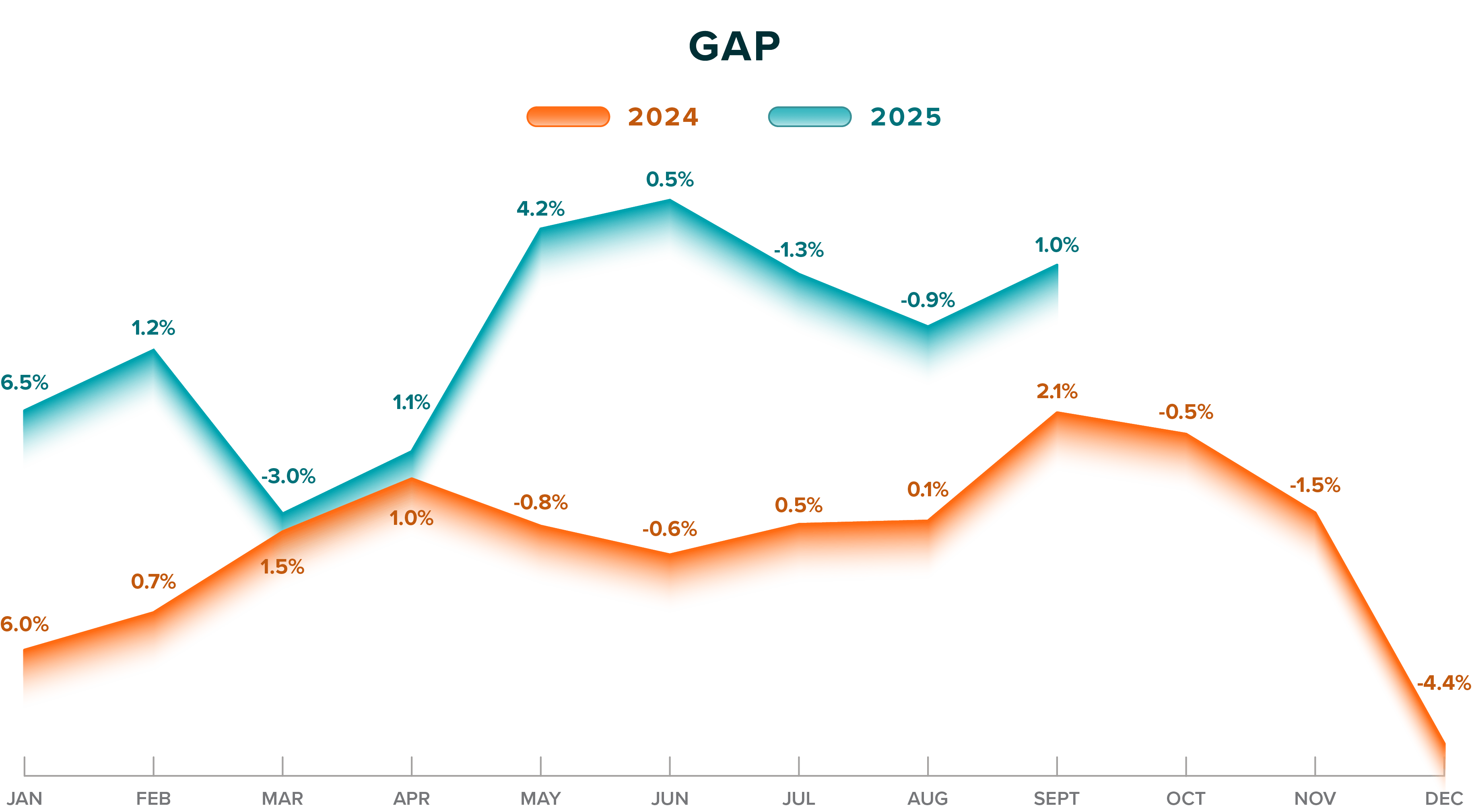 ATR-Charts-2025-Q3-GAP