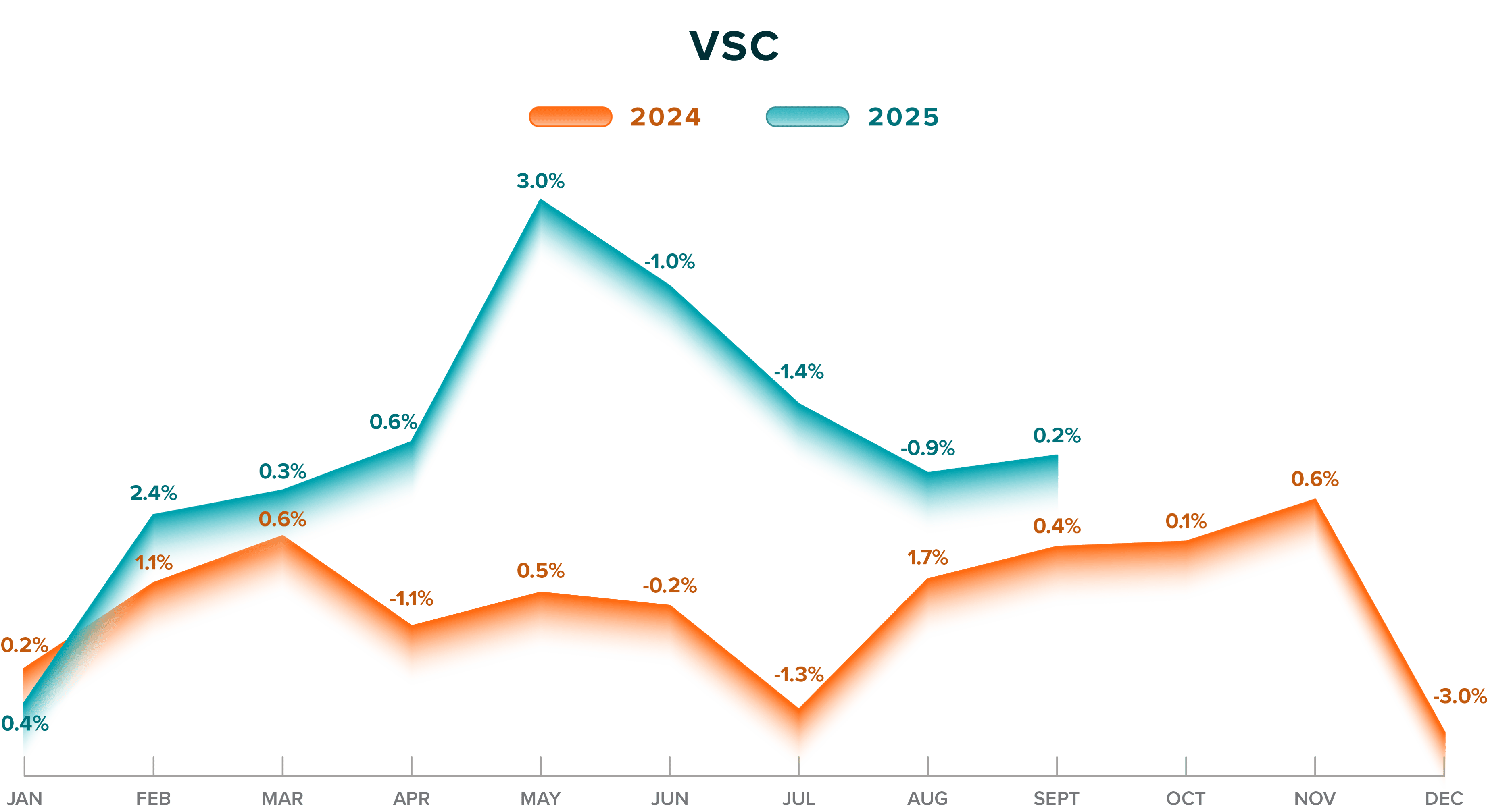 ATR-Charts-2025-Q3-VSC - Updated