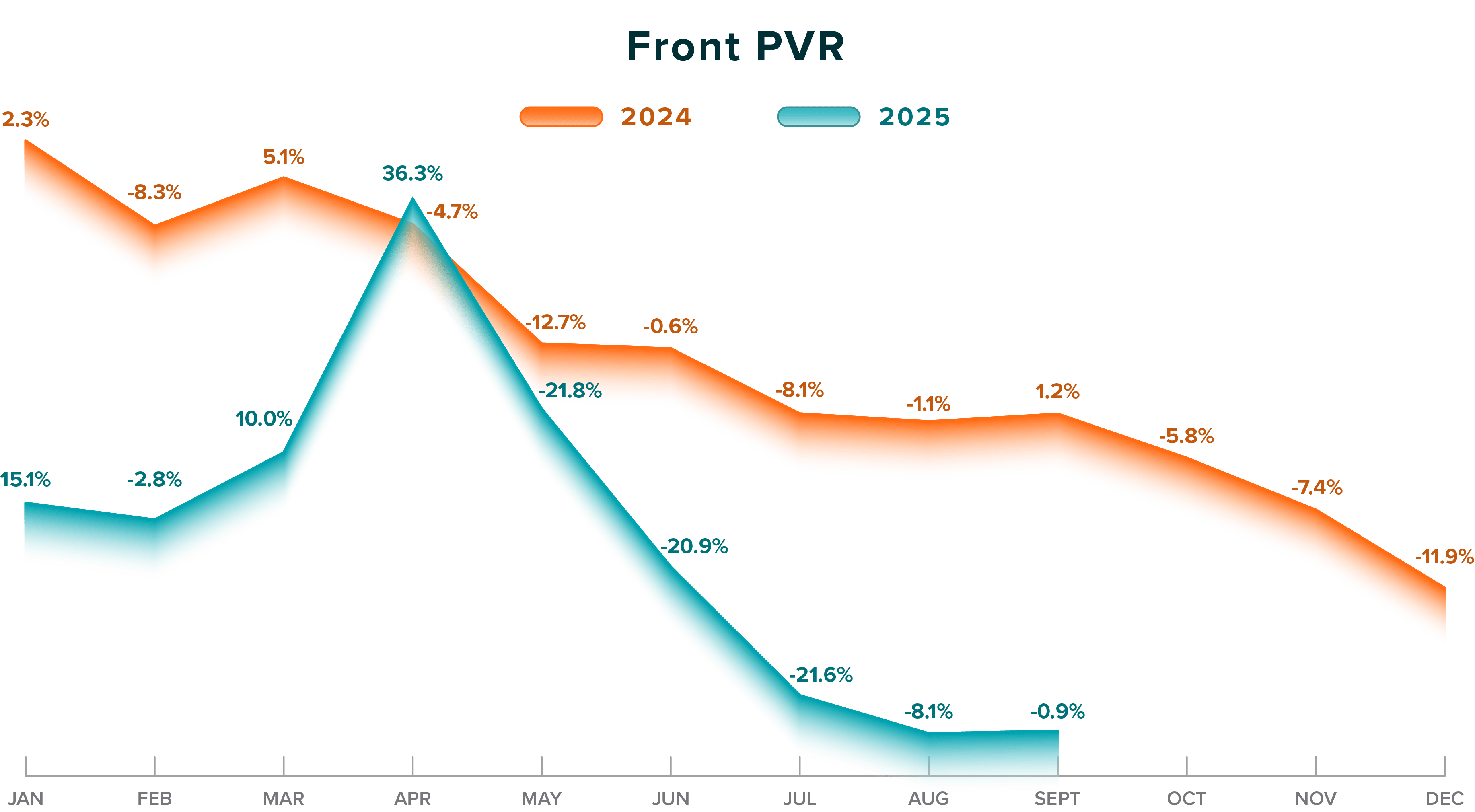ATR-Charts-2025-Q3_Front PVR Graph