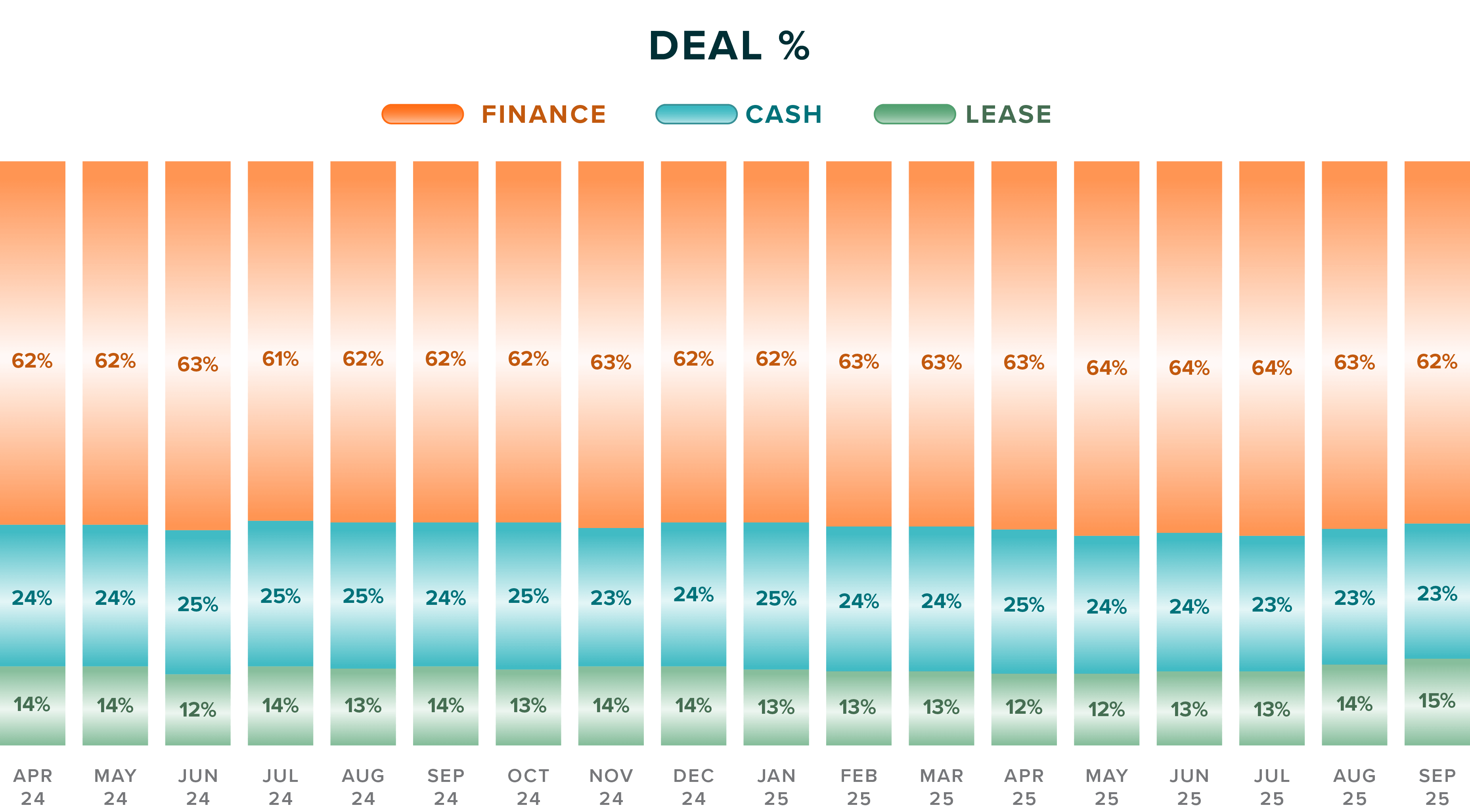 ATR-Charts-Q3-Deal _ Stacked Bar Graph