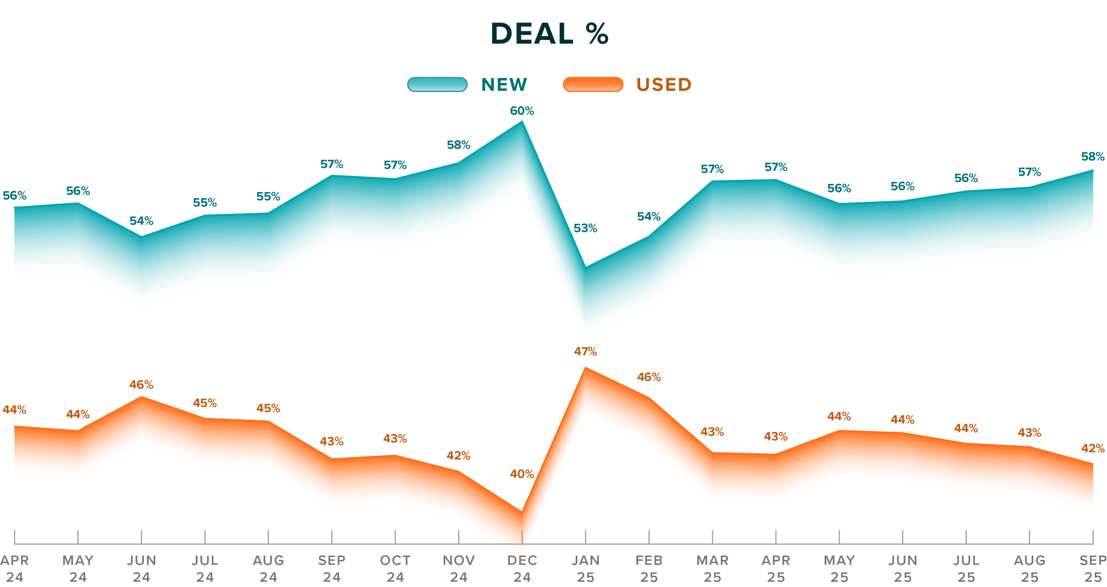 ATR-Charts-Q3-New and Used Deal _