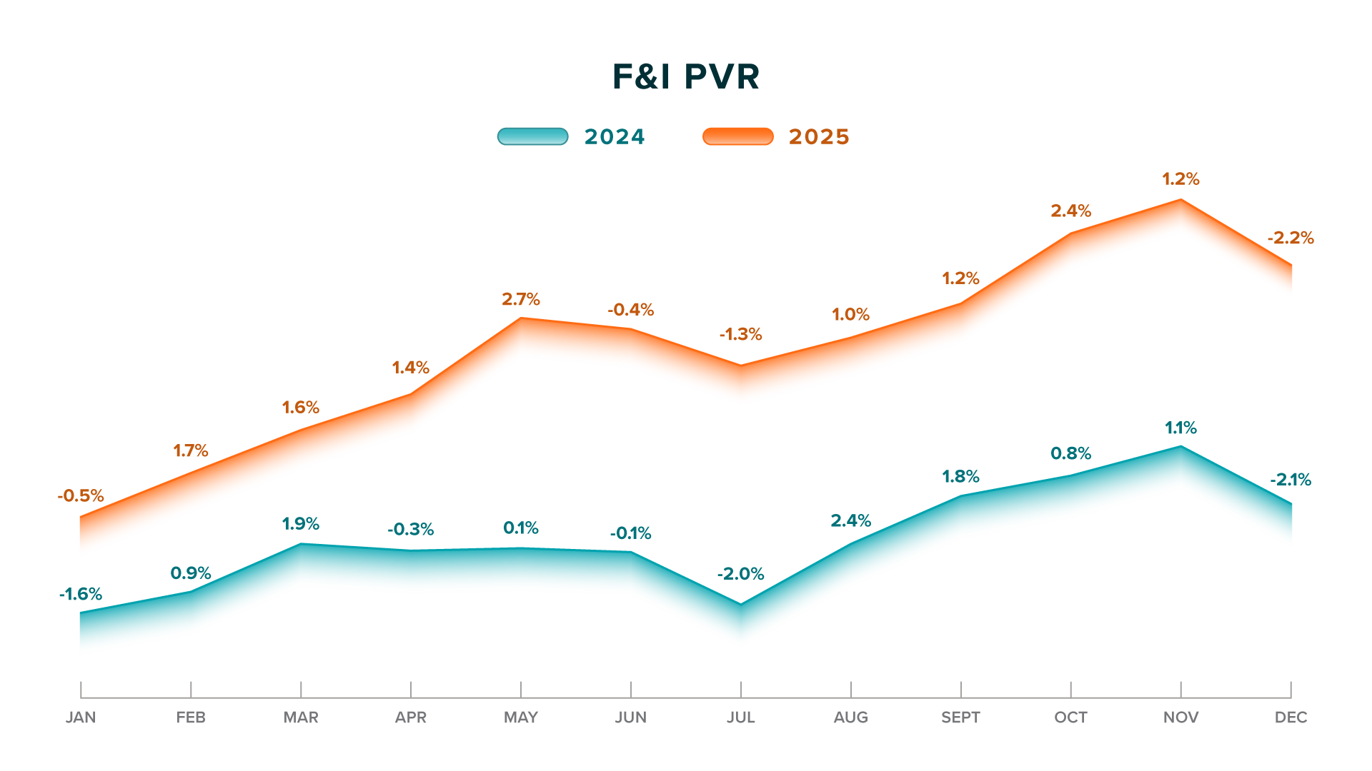 F&I-PVR---Year-End-2025