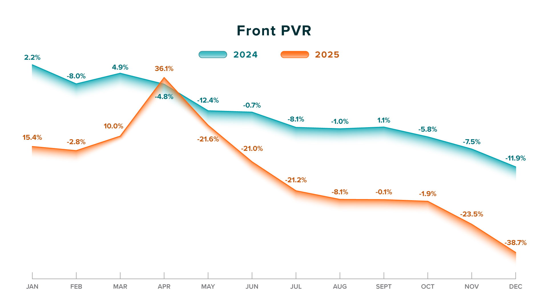 Front-PVR---Year-End-2025