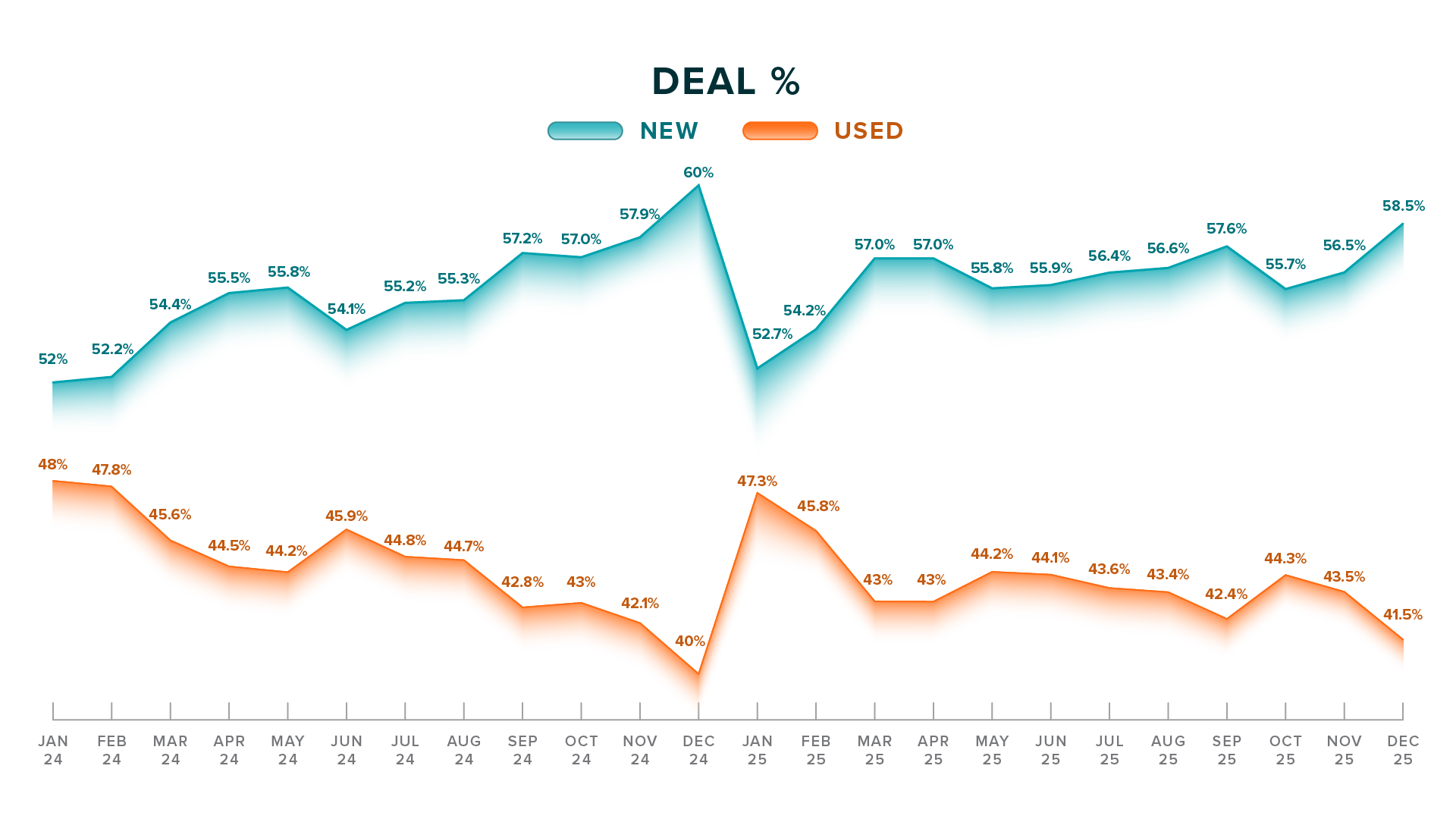 New and Used Deal _ - Year End 2025