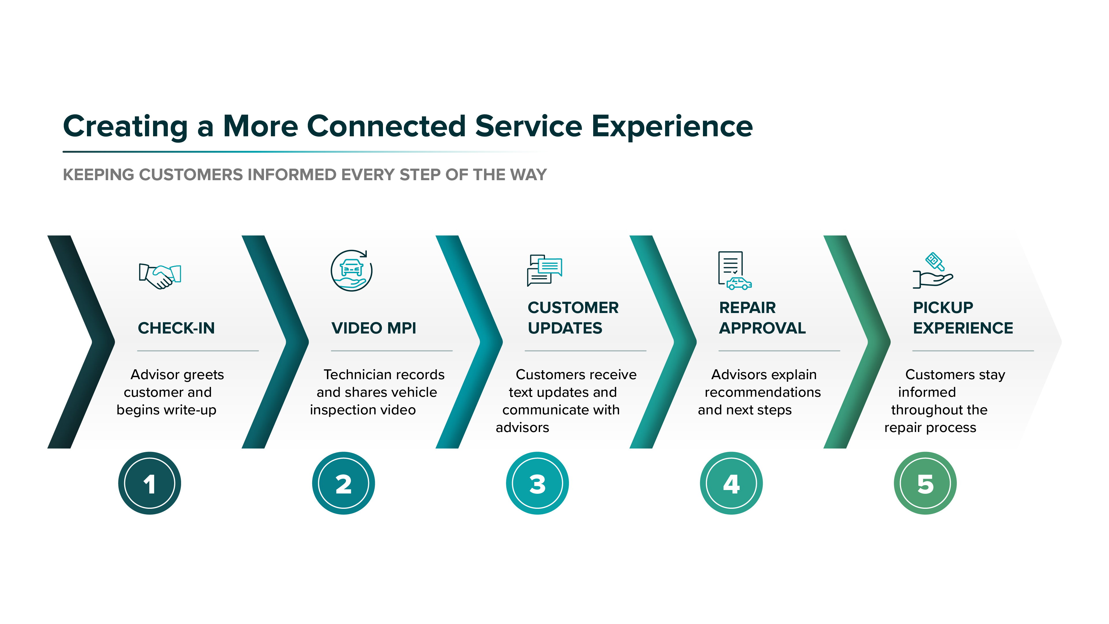 img-connected-service-drive-experience