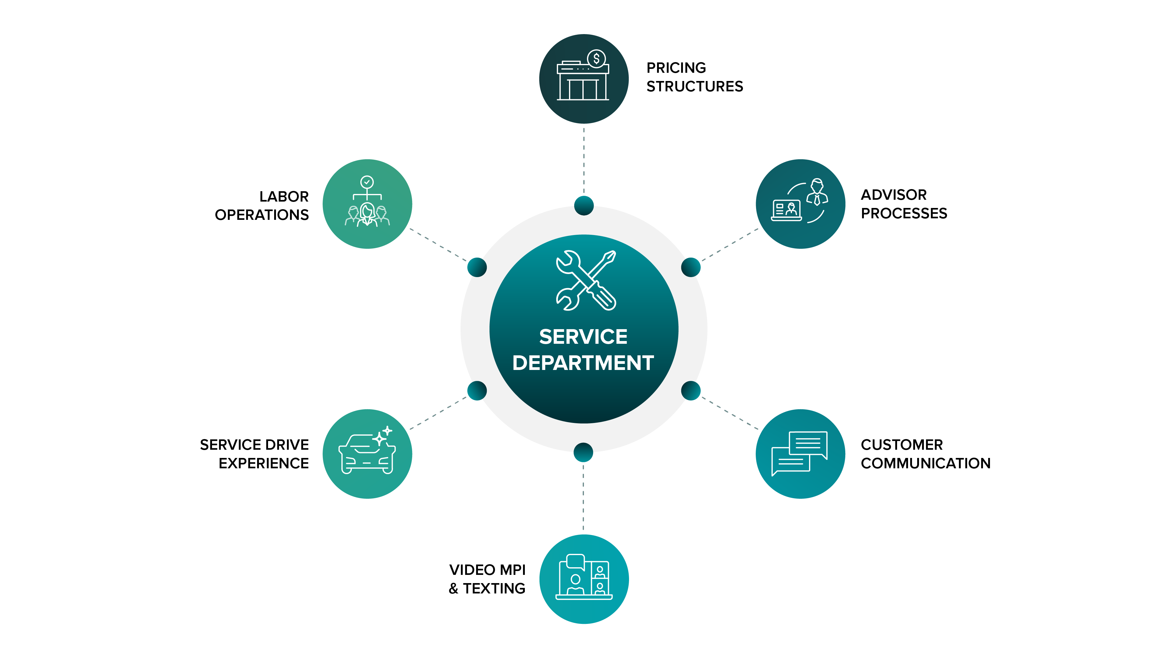 img-foundation-of-long-term-fixed-operations-growth