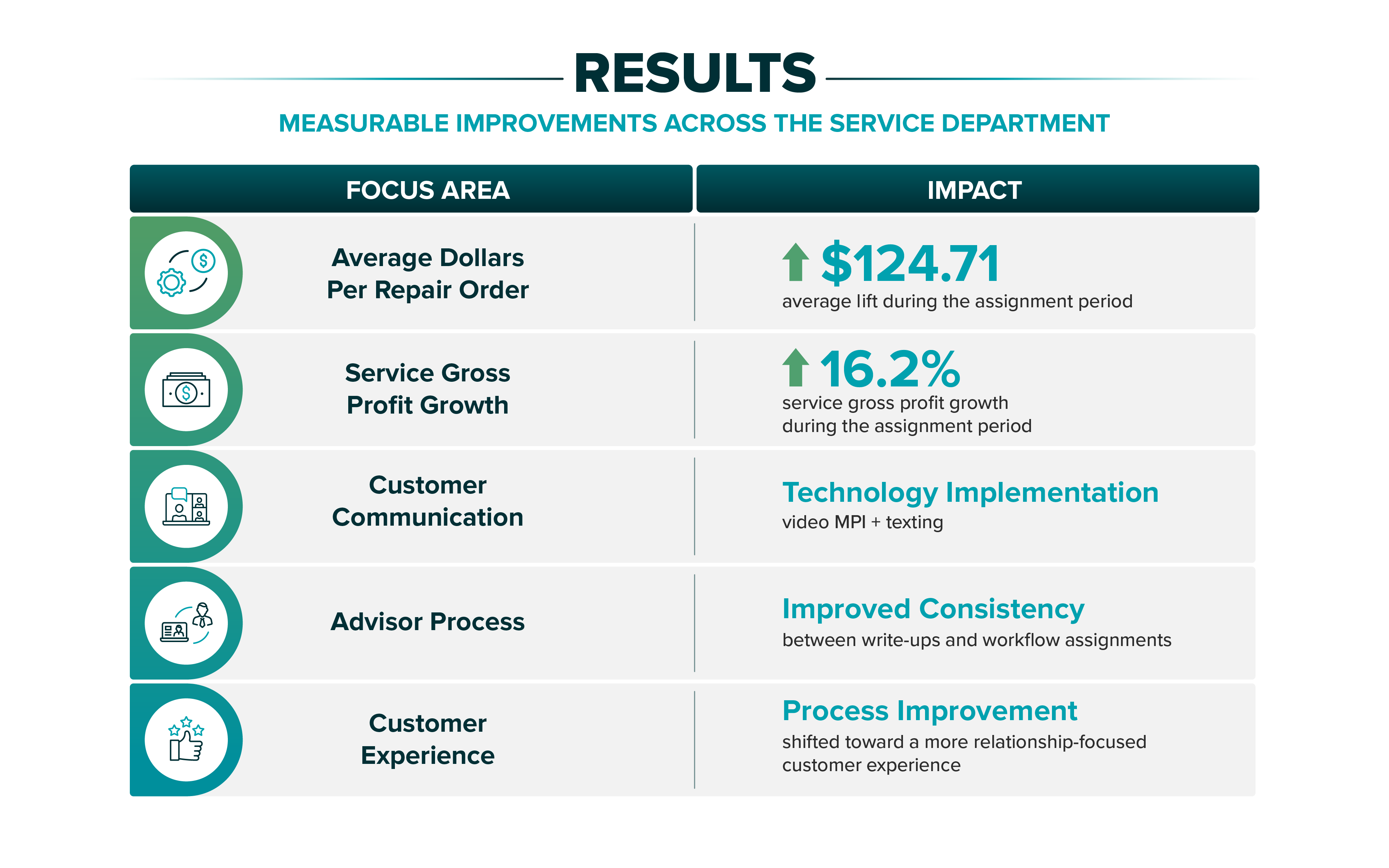 img-measurable-improvements-for-service-departments